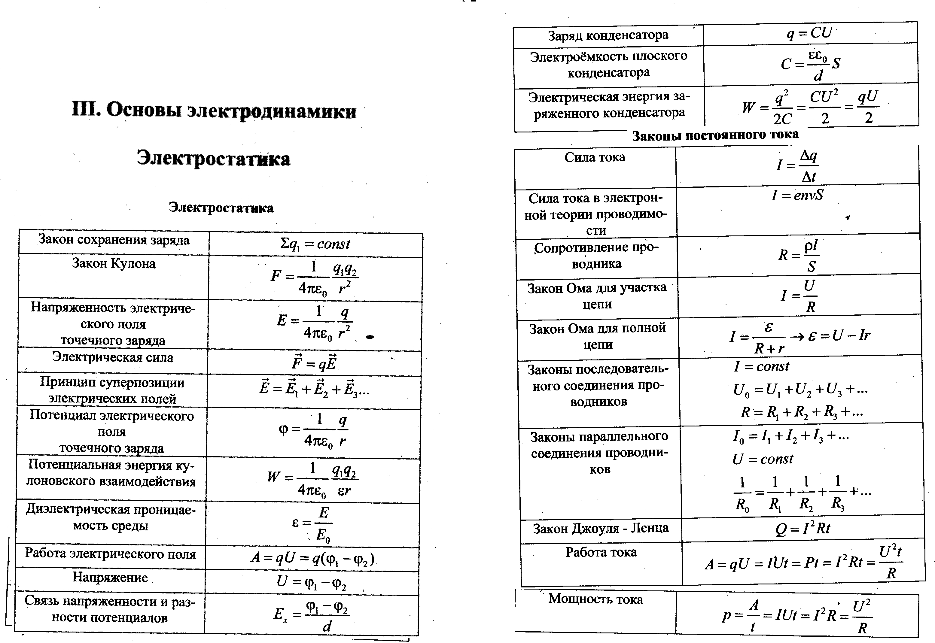 Физика динамика все формулы 10 класс